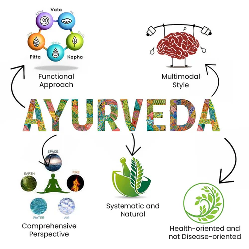 Personalised Ayurvedic approach to healing